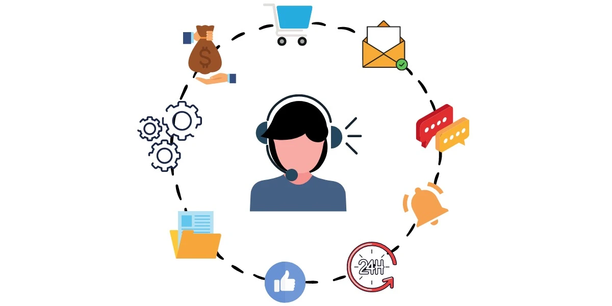 مزایای پشتیبانی سایت