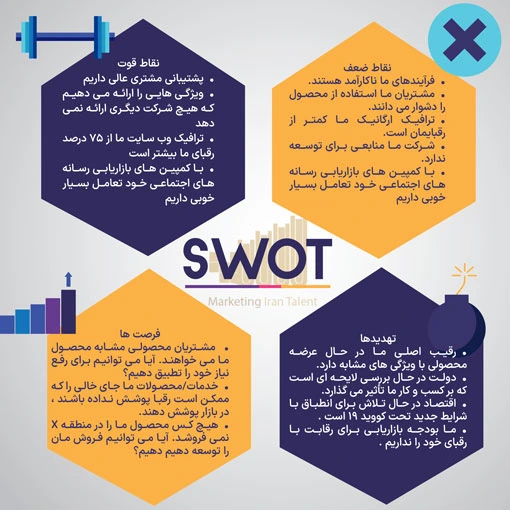 ماتریس swot